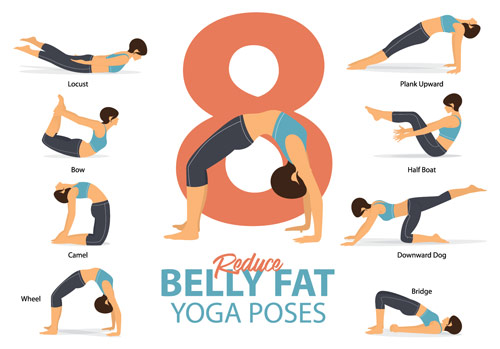 Infographic met acht yogaposities voor beginners om buikvet te verliezen