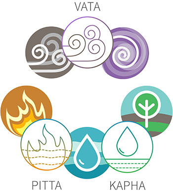 De tre Doshasene og din ayurvediske kroppstype