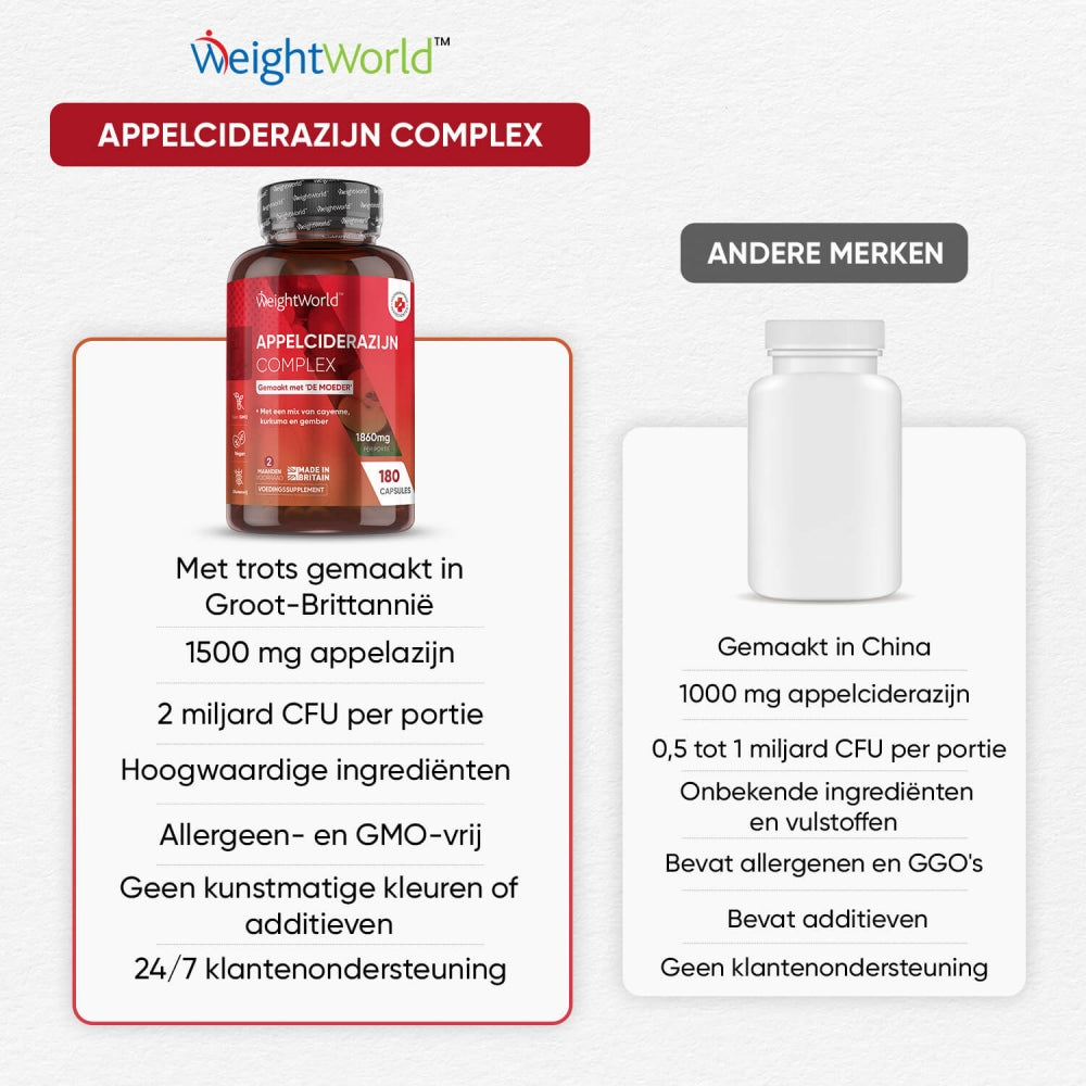 Vergelijking met laag gedoseerde concurrenten