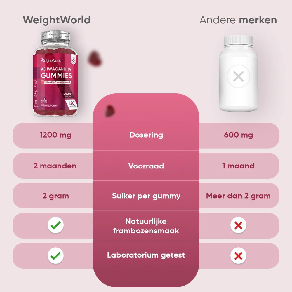 ashwagandha-gumm-nl-4