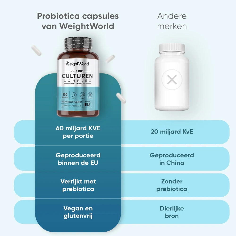 bio-cultures-complex-caps-nl-4