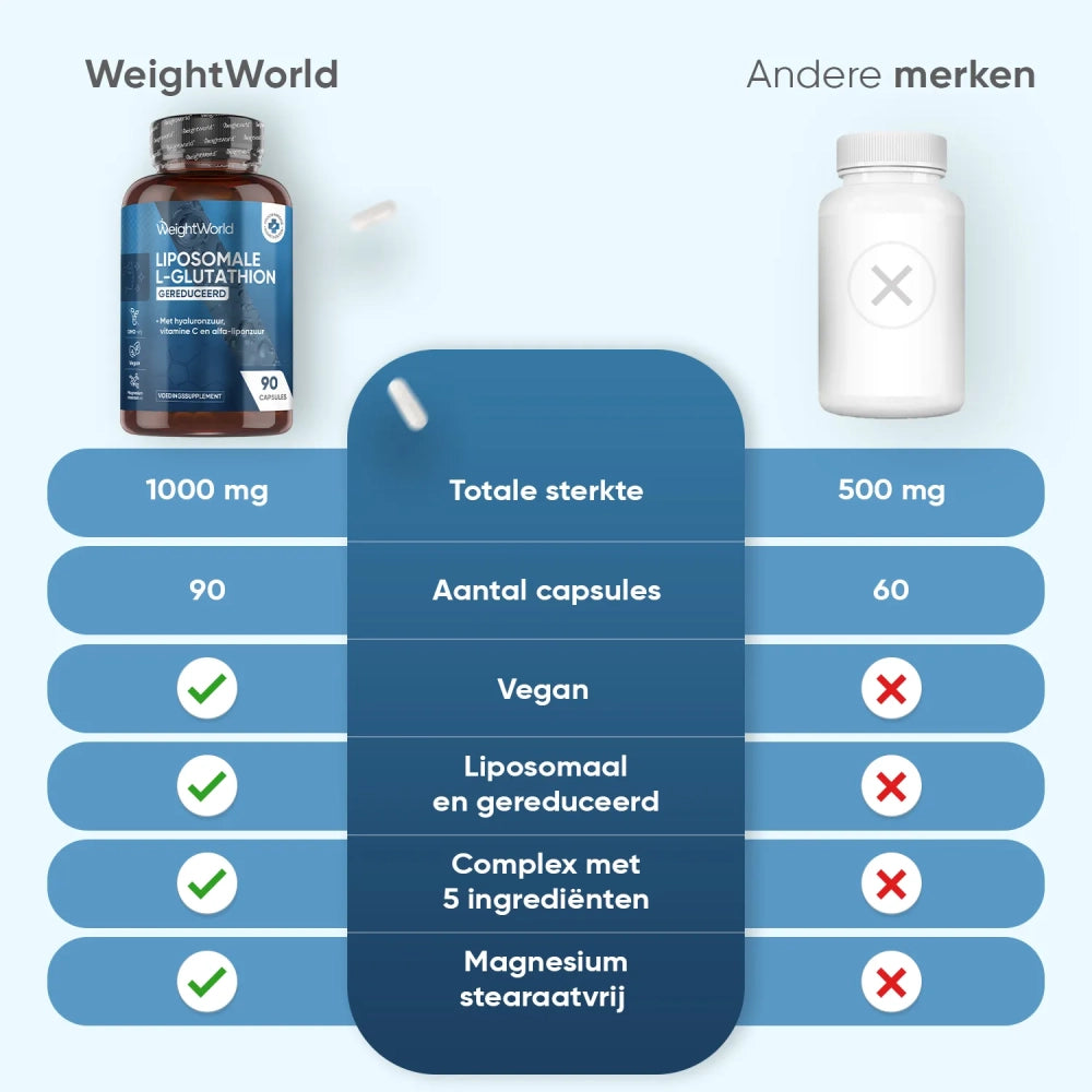 liposomal-glutathione-capsules-nl-4