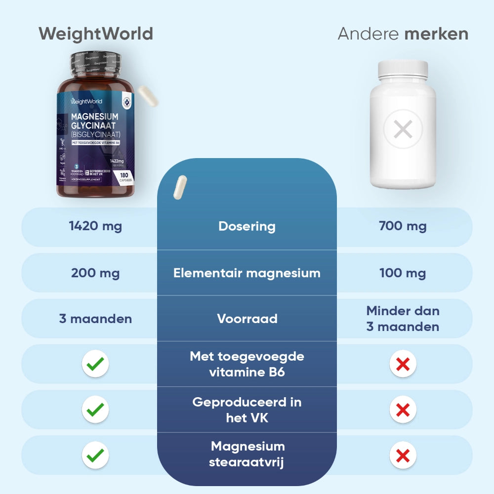 magnesium-glycinaat-caps-nl-5