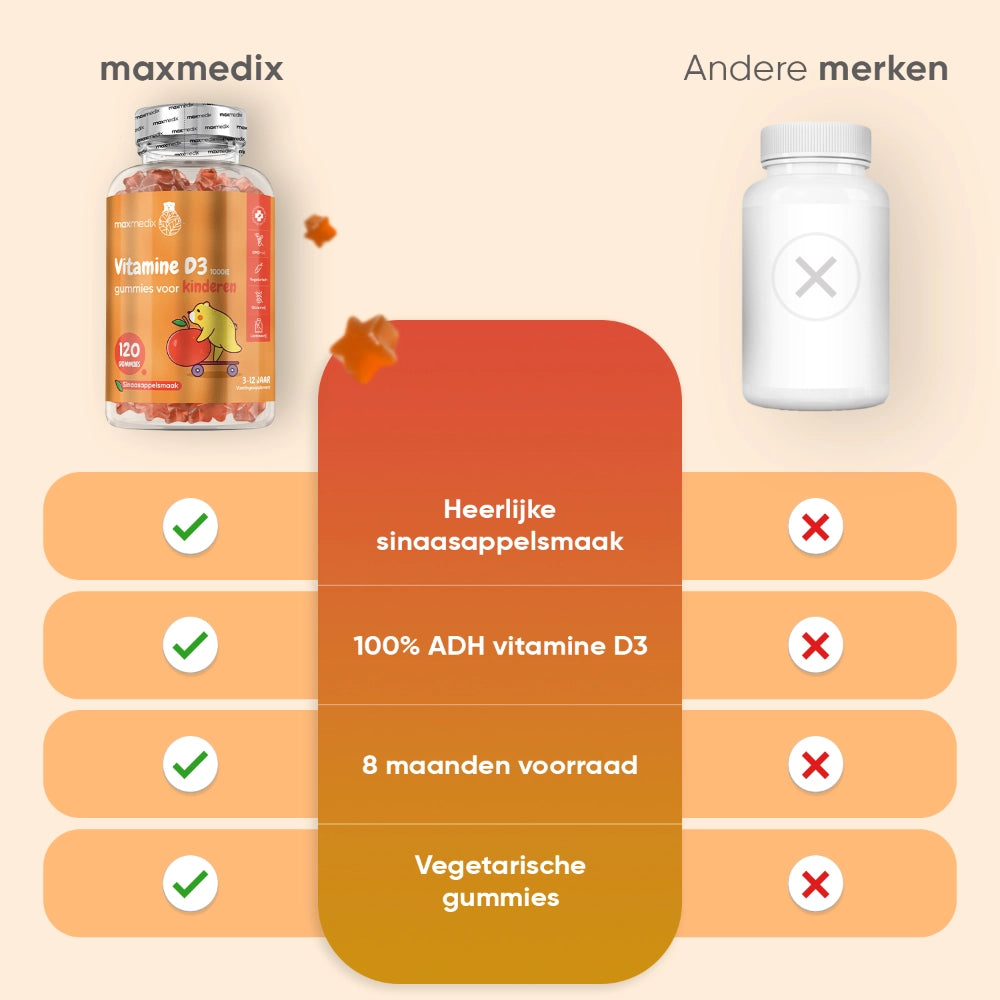 maxmedix-vitamin-d3-kids-gummies-nl-5