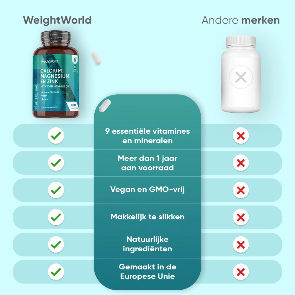 nl-weightworld-calcium-magnesium-and-zinc-with-vitamin-d3-400-tablet-05