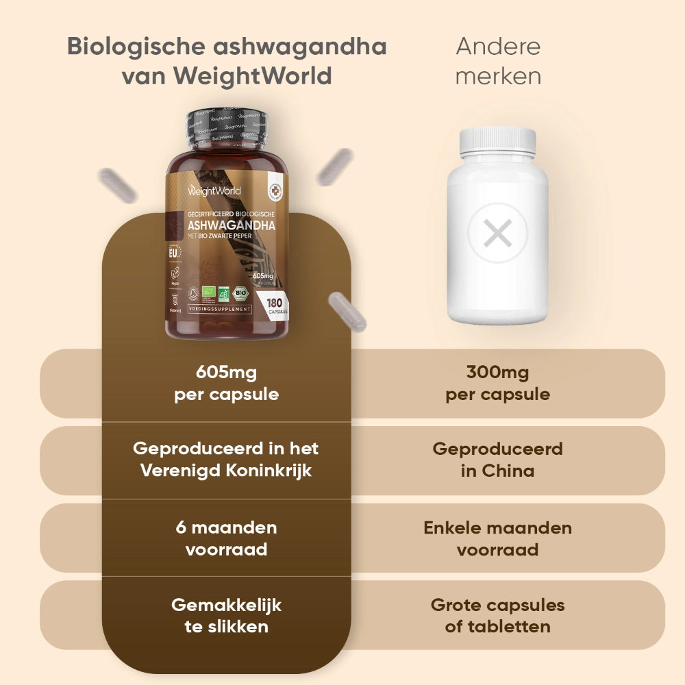 organic-aswagandha-caps-nl-5
