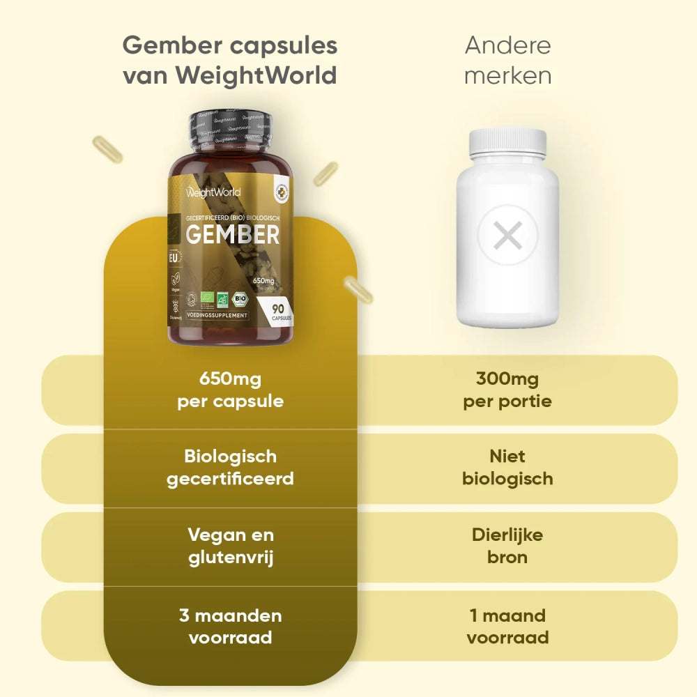organic-ginger-caps-nl-5