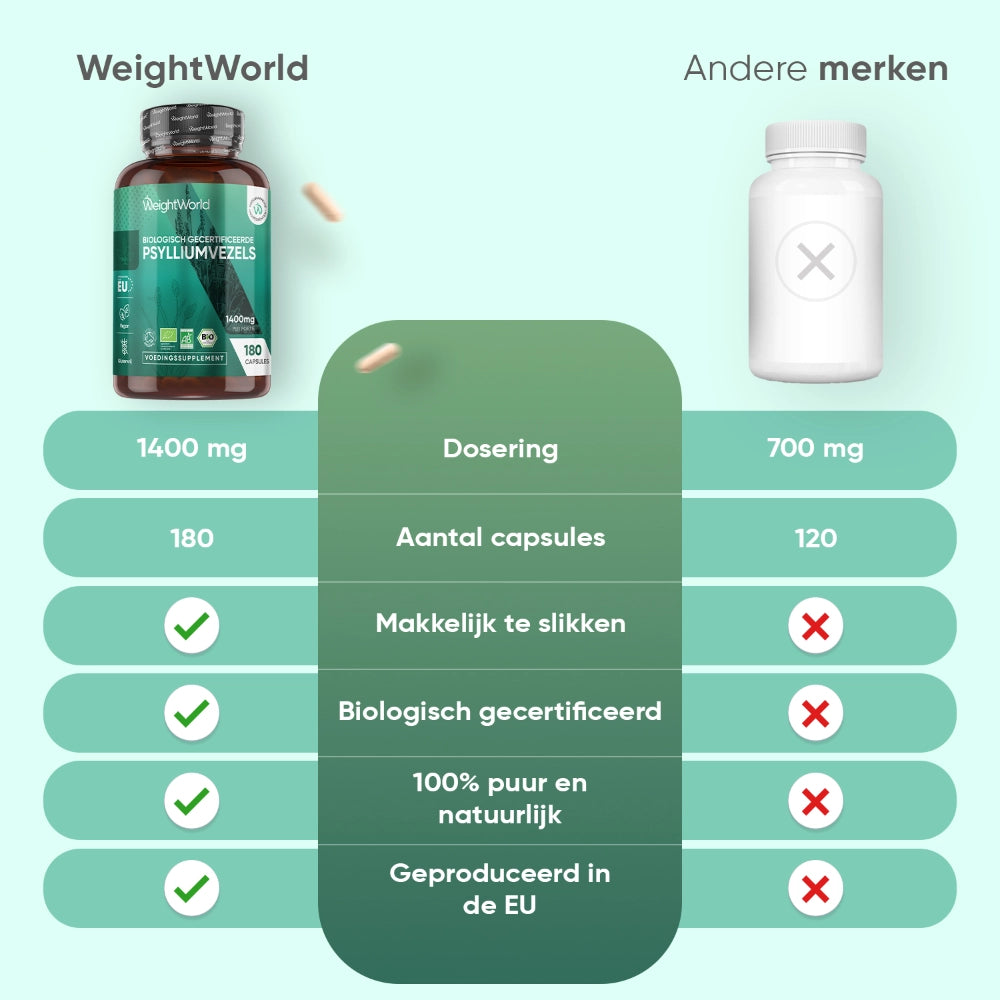 organic-psyllium-husk-capsules-nl-4