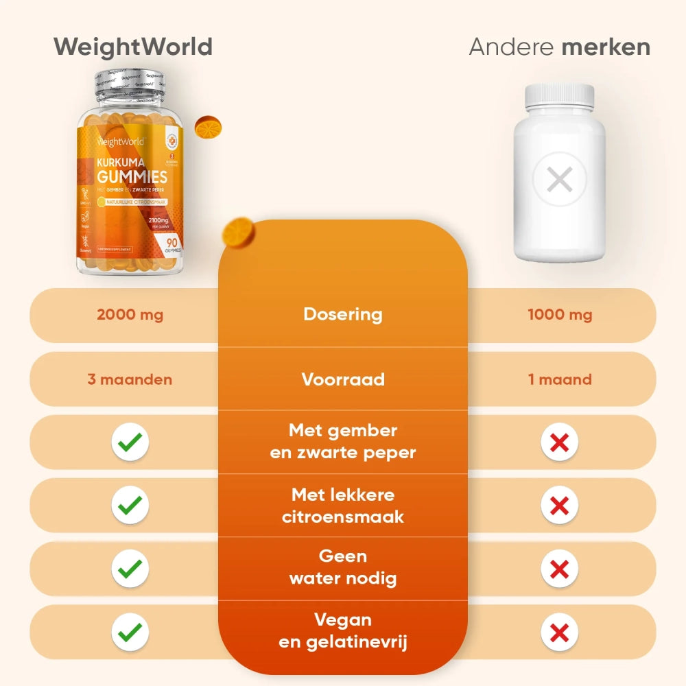 turmeric-gummi-nl-4