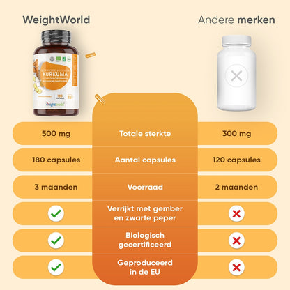 Biologische Kurkuma met Zwarte Peper en Gember