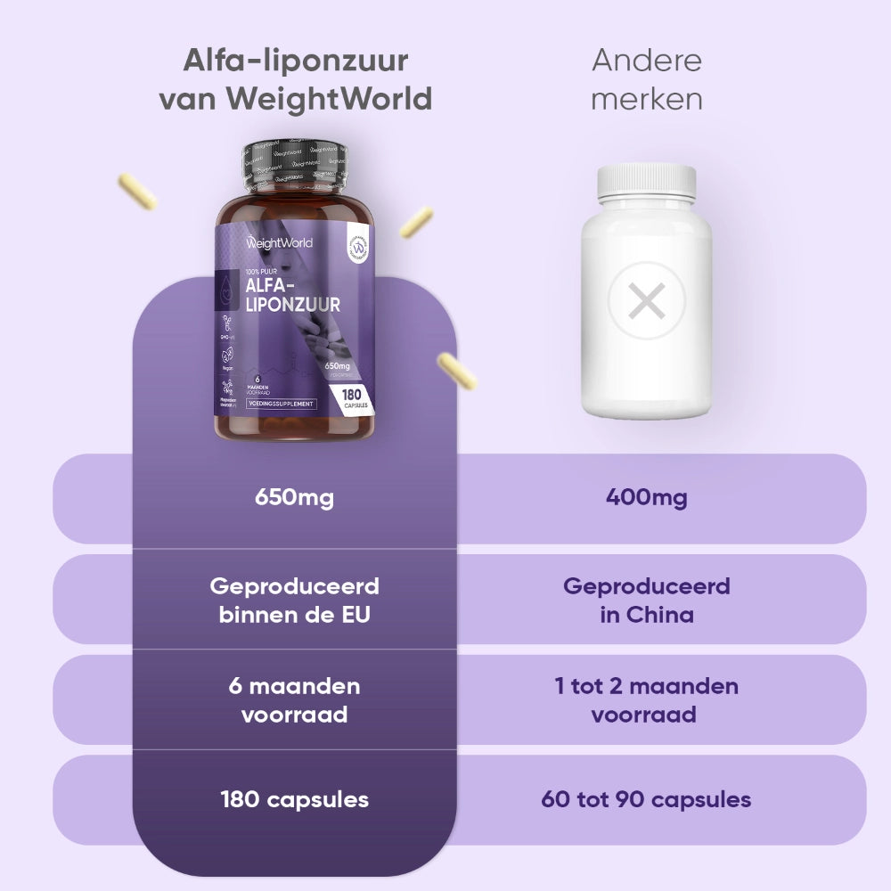 weightworld-nl-alpha-lipoic-acid-caps-03