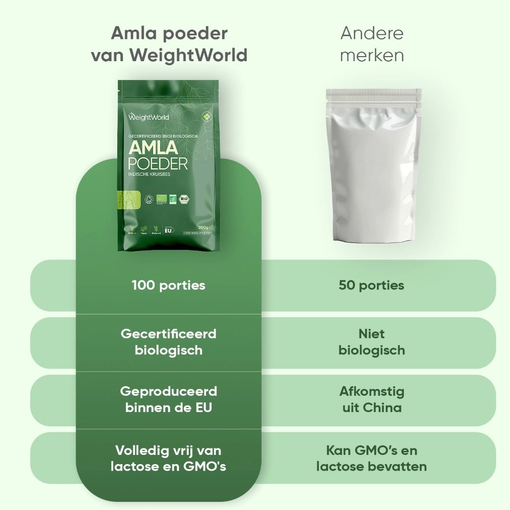 weightworld-nl-amla-caps-05