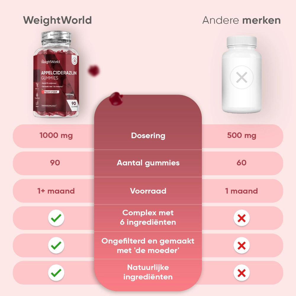 weightworld-nl-apple-cider-vinegar-caps-03
