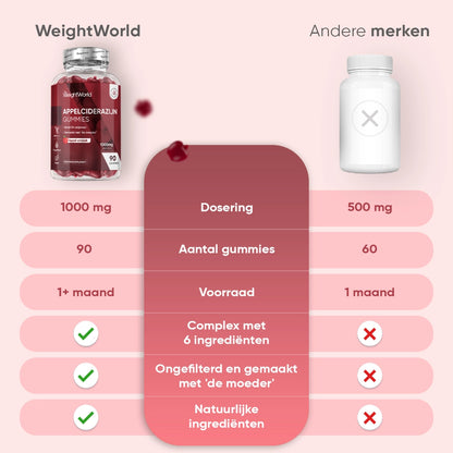 weightworld-nl-apple-cider-vinegar-caps-03