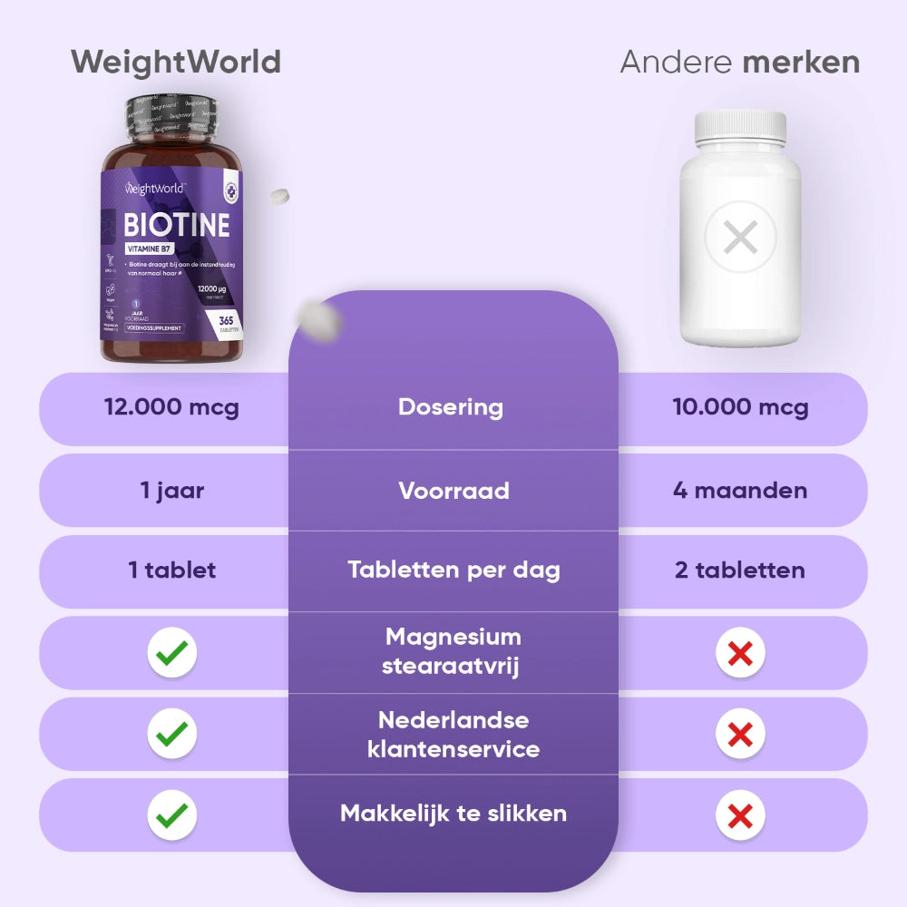 weightworld-nl-biotin-12000mcg-365-tablets-7