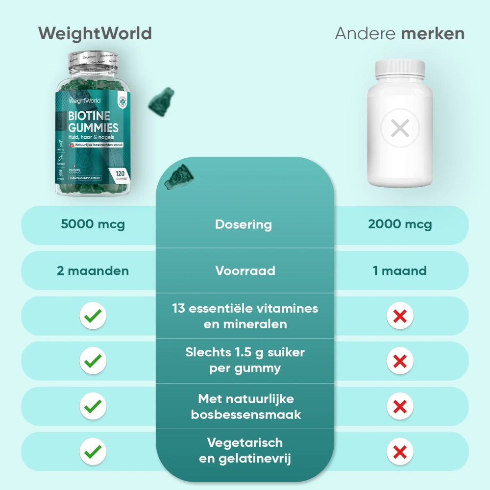 weightworld-nl-biotin-gummies-for-hair-skin-and-nails-caps-03
