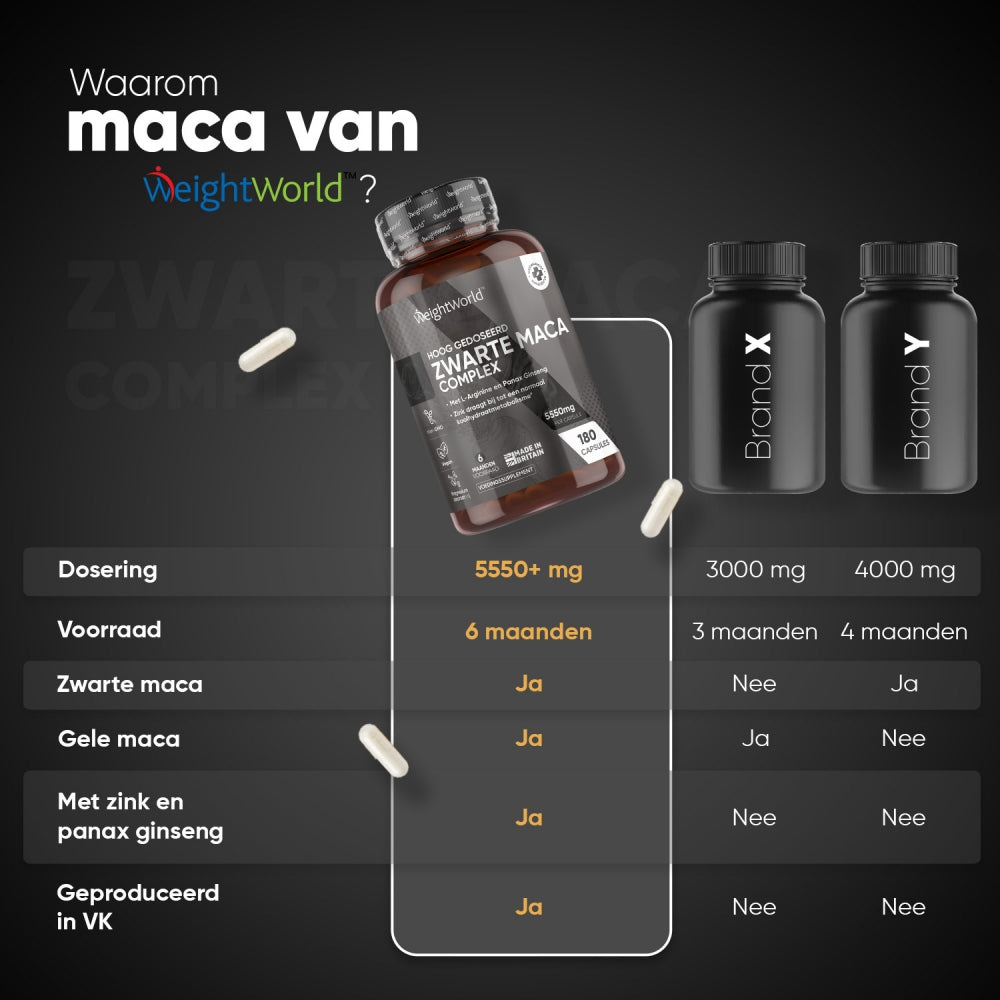 Een vergelijking met lager gedoseerde maca pillen van concurrenten