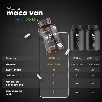 Een vergelijking met lager gedoseerde maca pillen van concurrenten