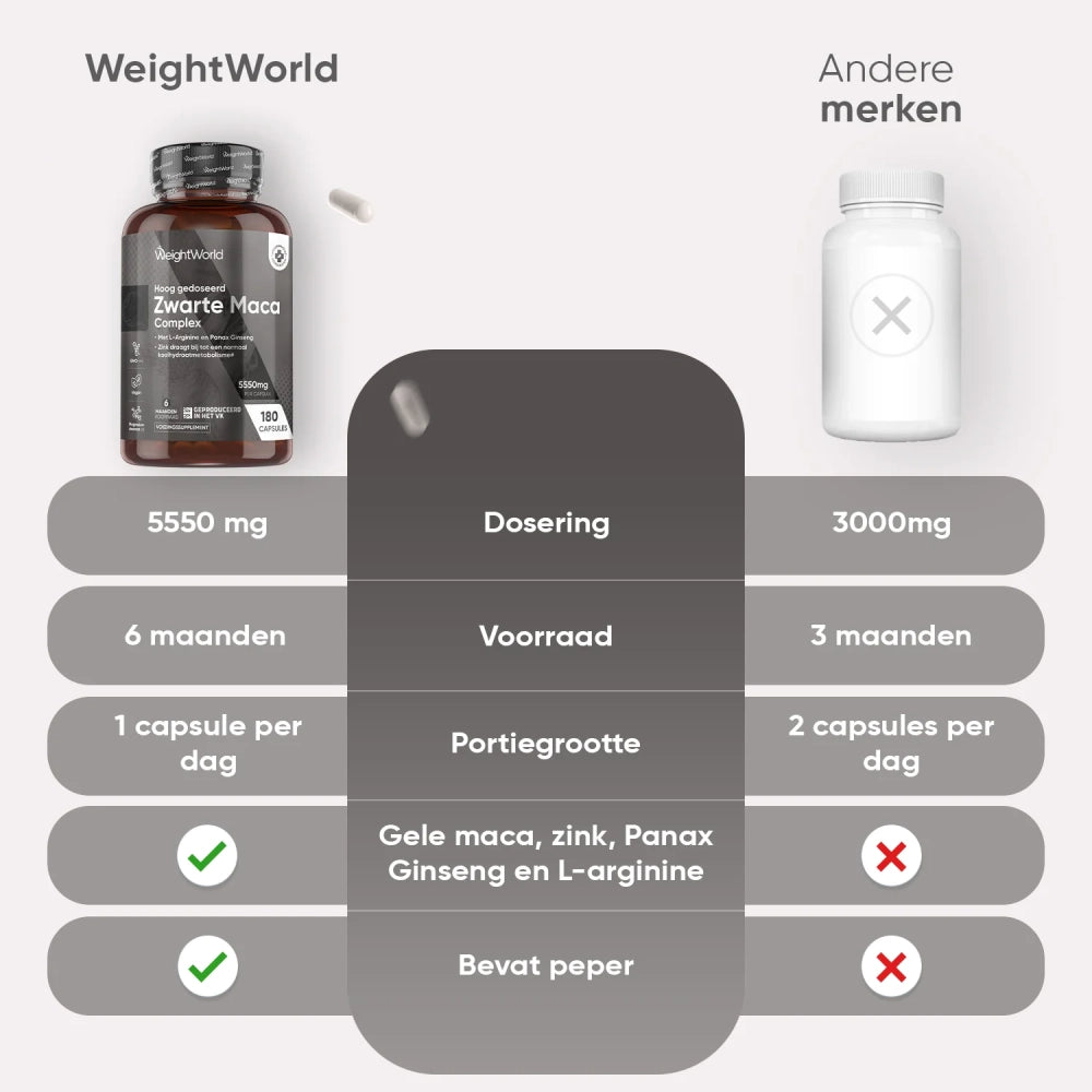 weightworld-nl-black-maca-complex-caps-05