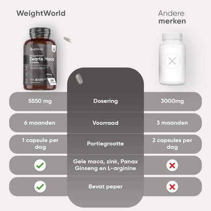 weightworld-nl-black-maca-complex-caps-05