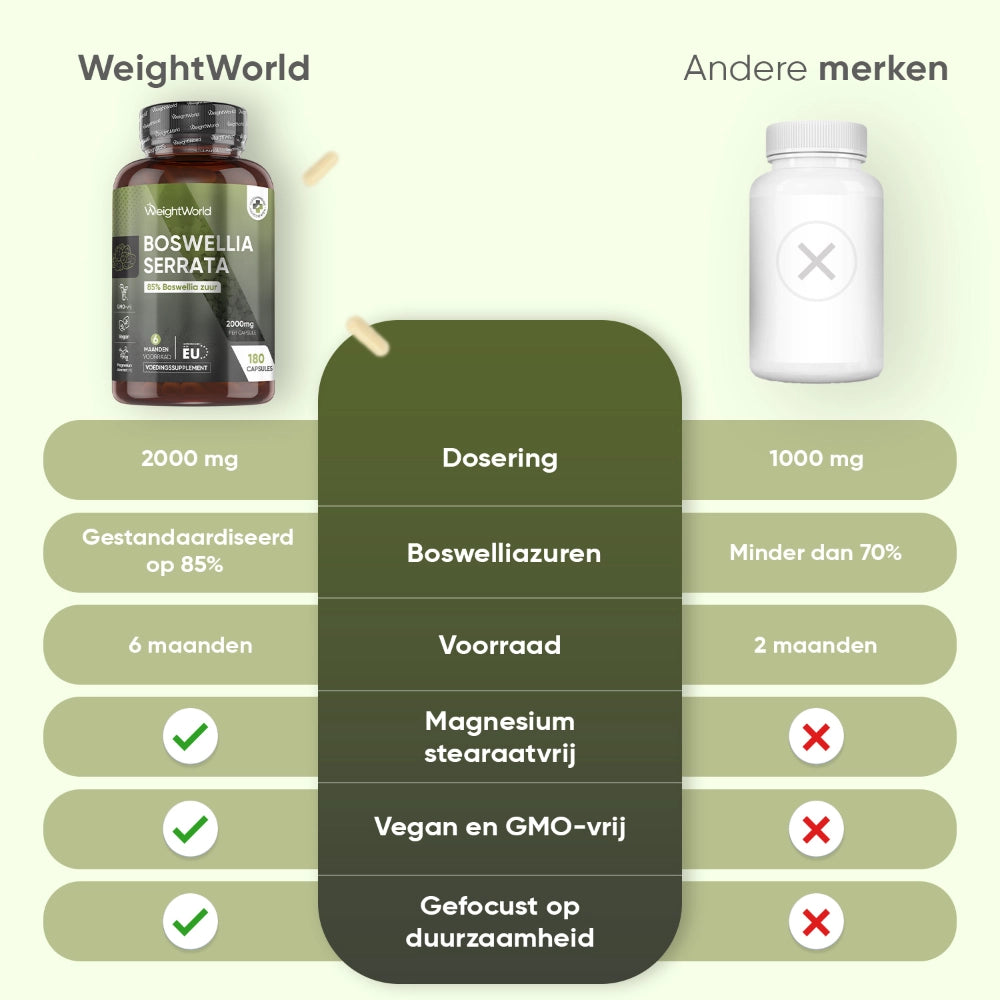 weightworld-nl-boswellia-serreta-caps-03