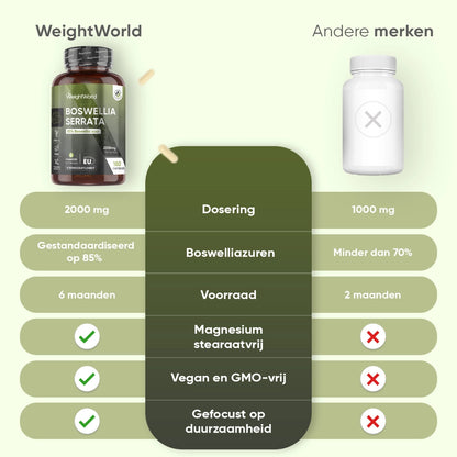 weightworld-nl-boswellia-serreta-caps-03
