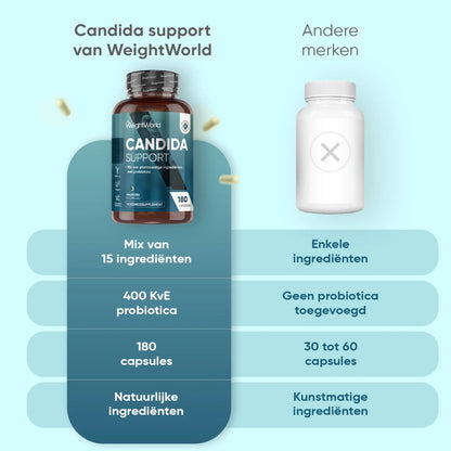 weightworld-nl-candida-support-bottle-4