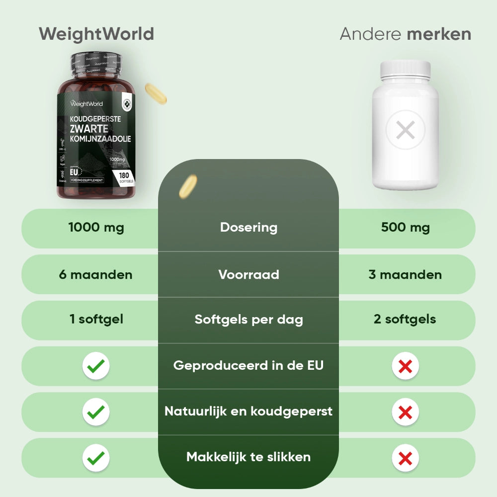 weightworld-nl-cold-pressed-black-cumin-seed-oil-1000mg-180-softgels-05