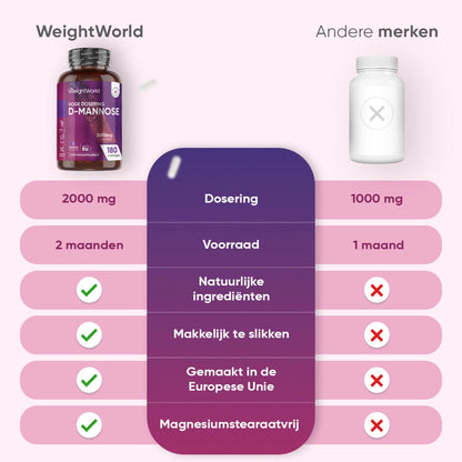 weightworld-nl-d-mannose-bottle-02