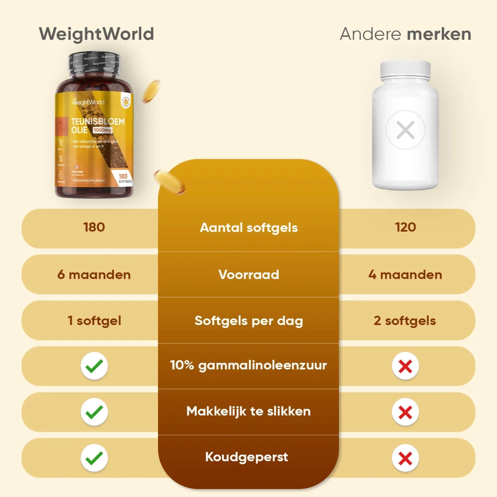 weightworld-nl-evening-primrose-oil-caps-03