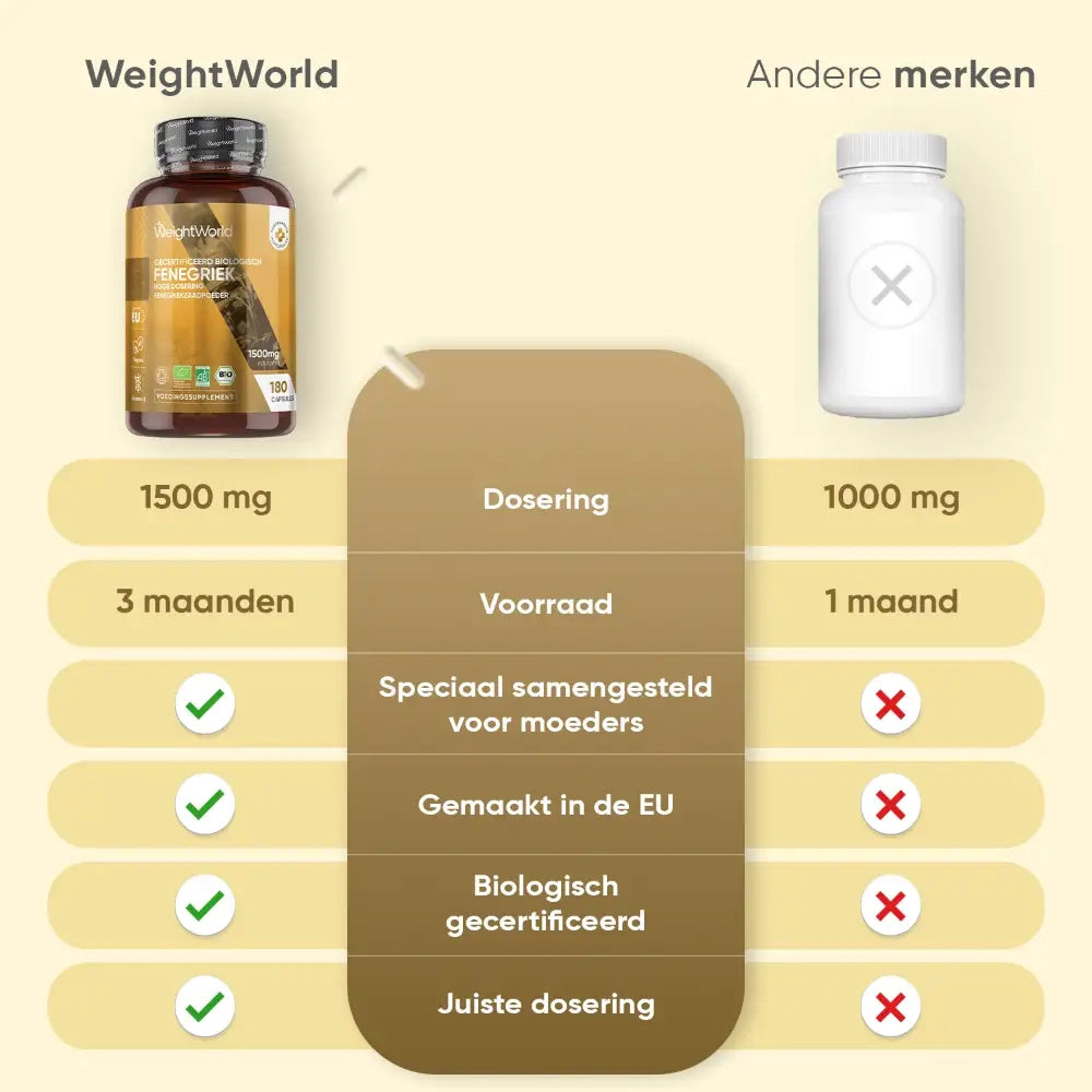 weightworld-nl-fenegriek-bottle-05