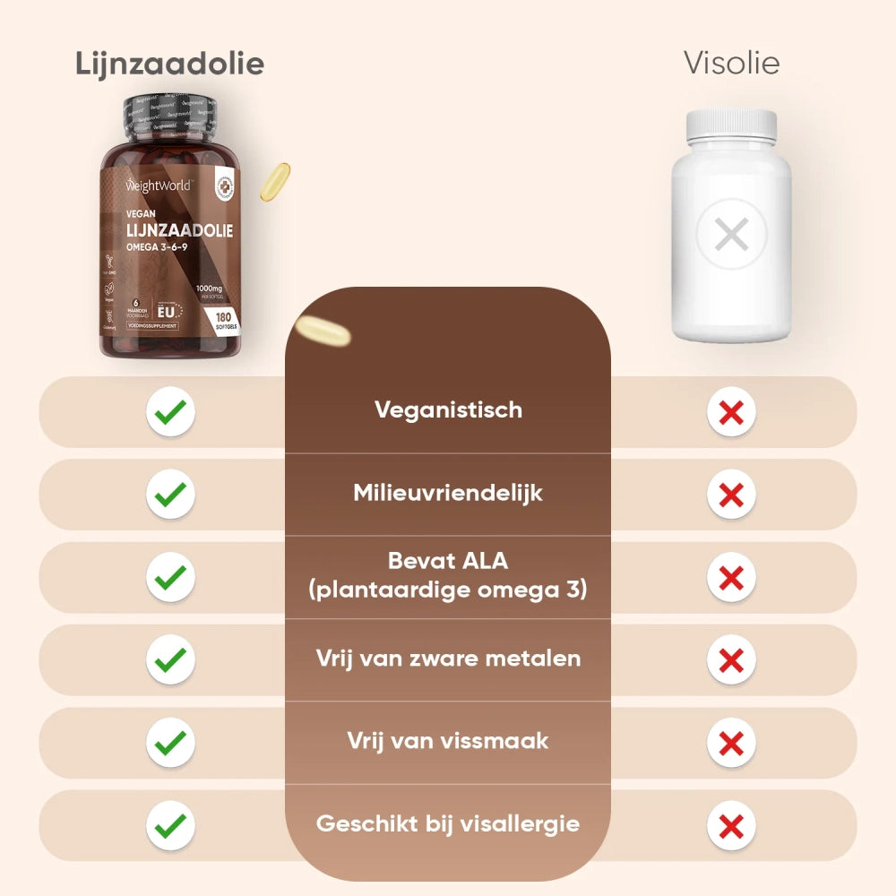 weightworld-nl-flaxseed-oil-caps-04