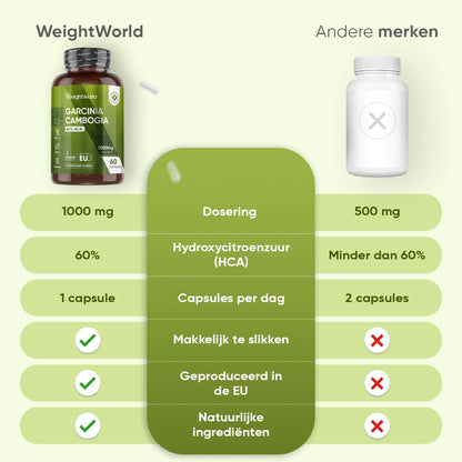 weightworld-nl-garcinia-cambogia-pure-7