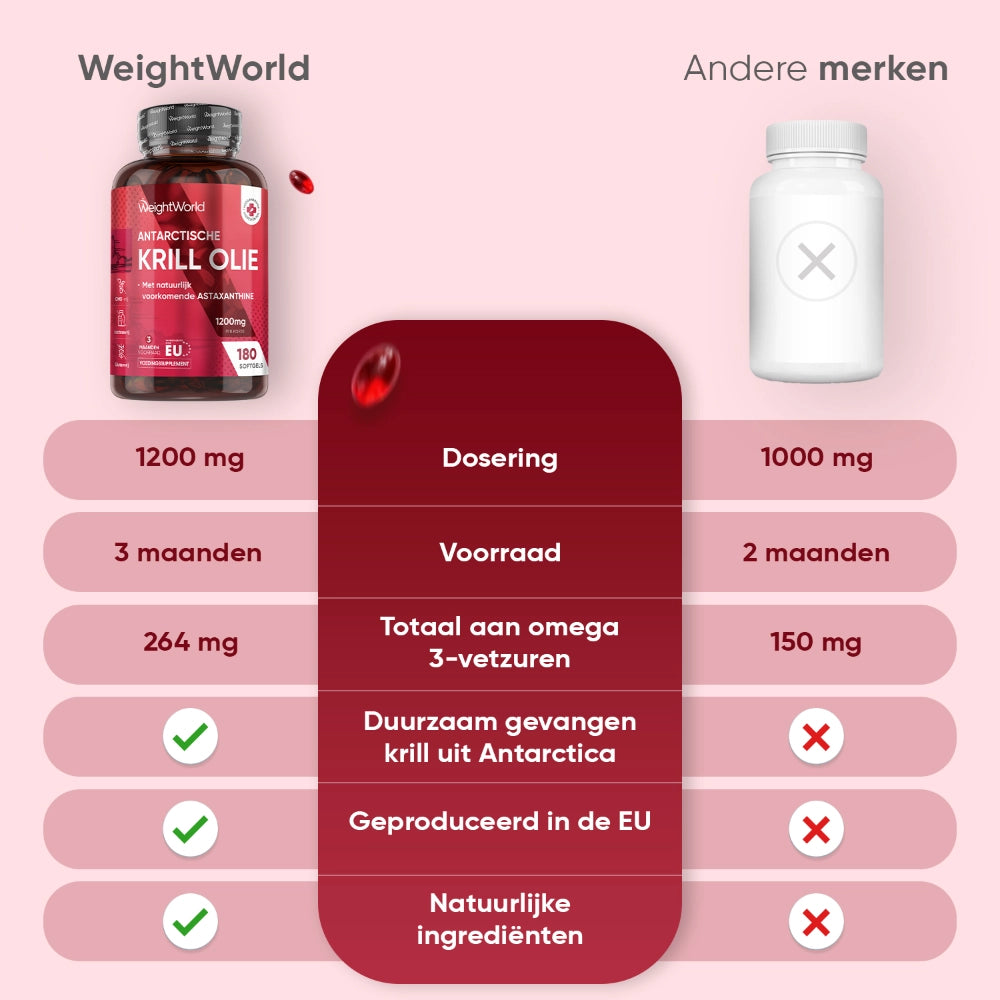weightworld-nl-krill-oil-1200mg-180-softgels-bottle-07