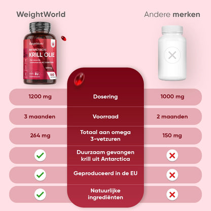 weightworld-nl-krill-oil-1200mg-180-softgels-bottle-07