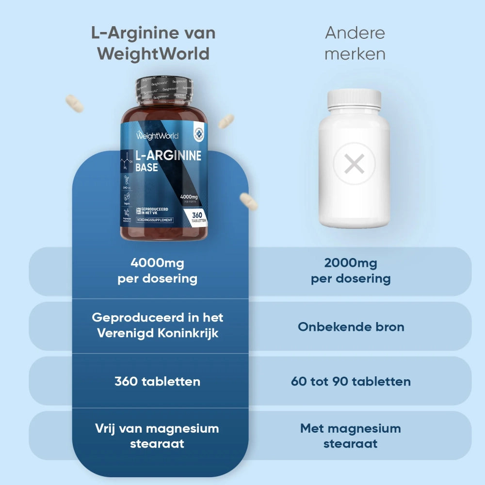 weightworld-nl-l-arginine-7