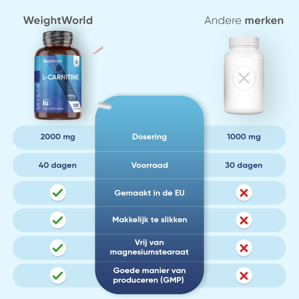 weightworld-nl-l-carnitine-2000mg-120-capsules-bottle-05