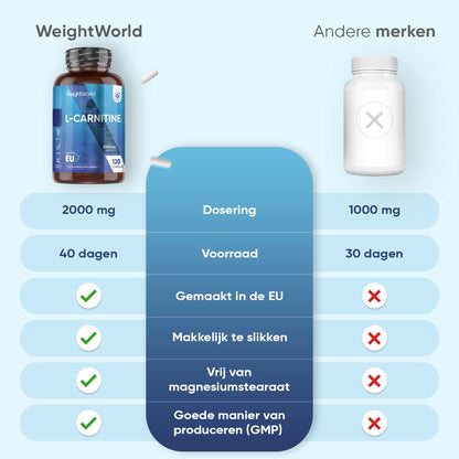 weightworld-nl-l-carnitine-2000mg-120-capsules-bottle-05