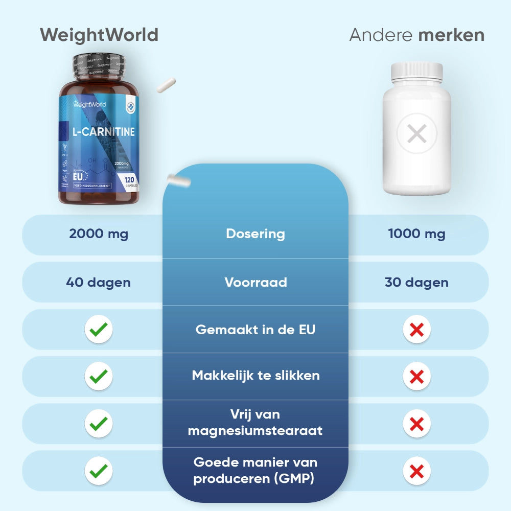 weightworld-nl-l-carnitine2000mg-120-capsules-07