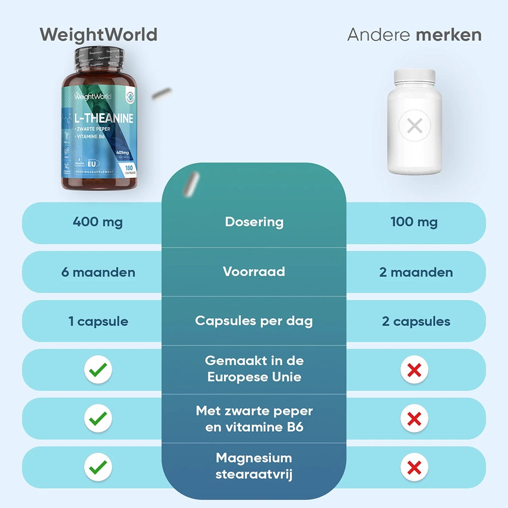 weightworld-nl-l-theanine-caps-02