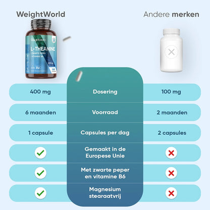 weightworld-nl-l-theanine-caps-02