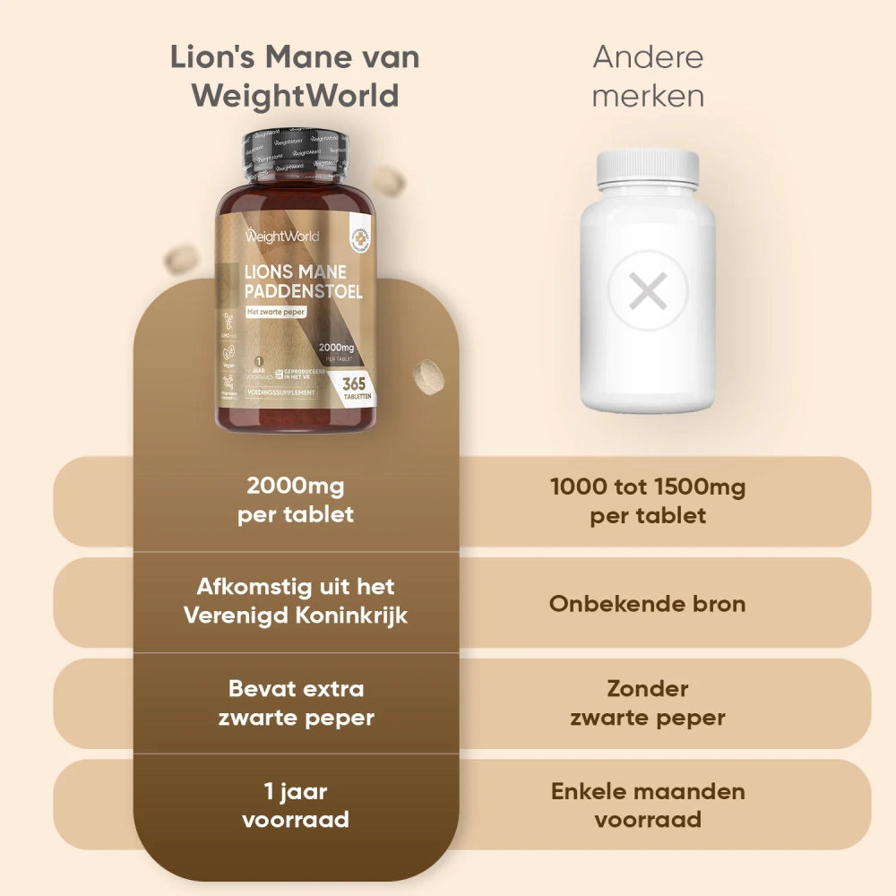 weightworld-nl-lion-mane-mushroom-5
