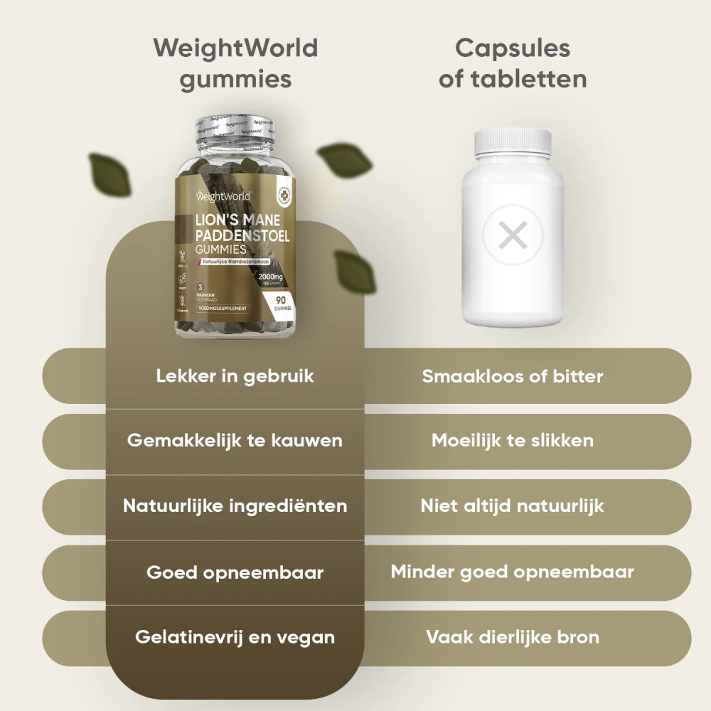 weightworld-nl-lion's-mane-caps-03