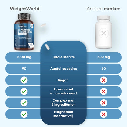 Liposomale L-Glutathione Complex 1000mg kopen bij WeightWorld Liposomale L-Glutathione Complex 1000mg kopen bij WeightWorld