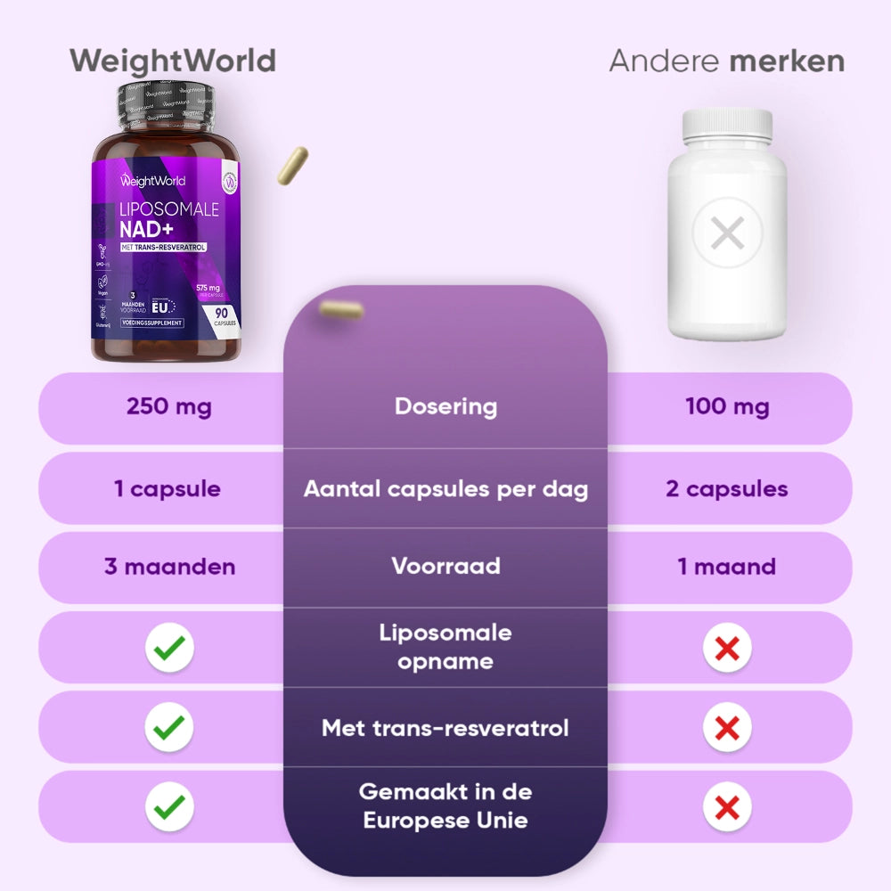 weightworld-nl-liposomal-nad-plus-resveratrol-capsules-bottle-04