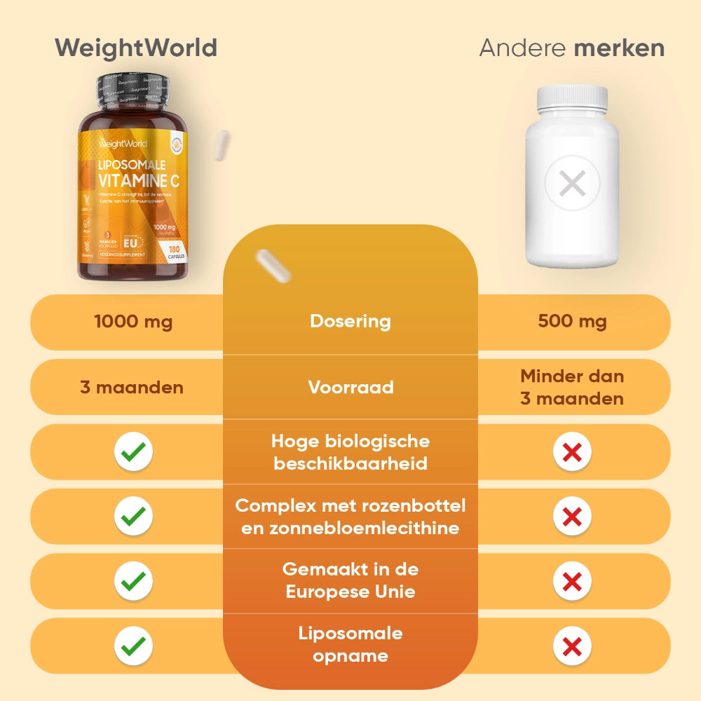 weightworld-nl-liposomal-vitamin-c-caps-03