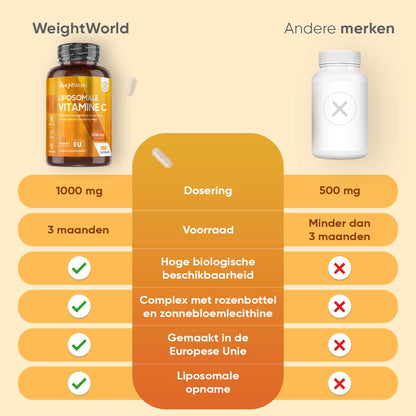 weightworld-nl-liposomal-vitamin-c-caps-03