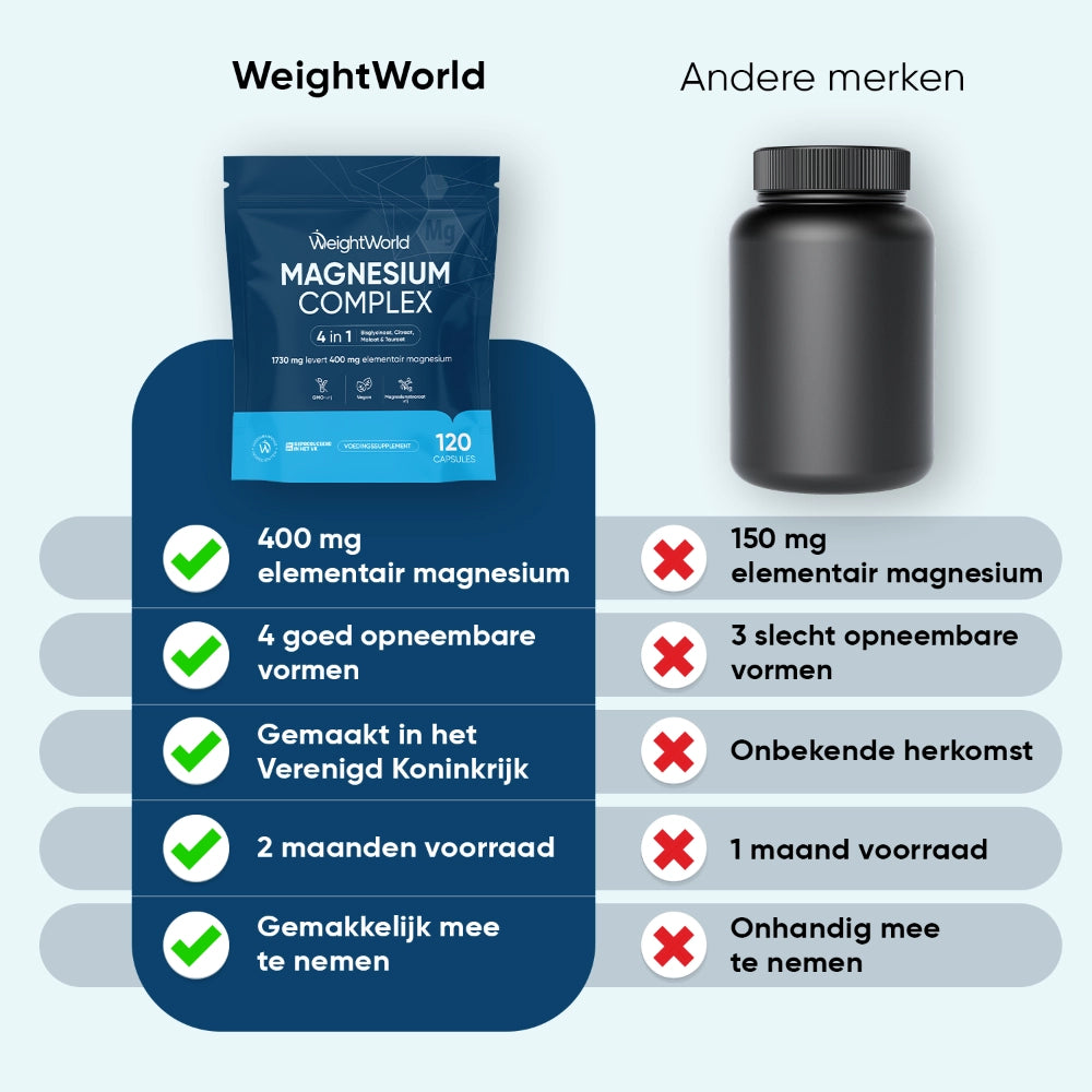 weightworld-nl-magneisum-complex-120-capsules-04