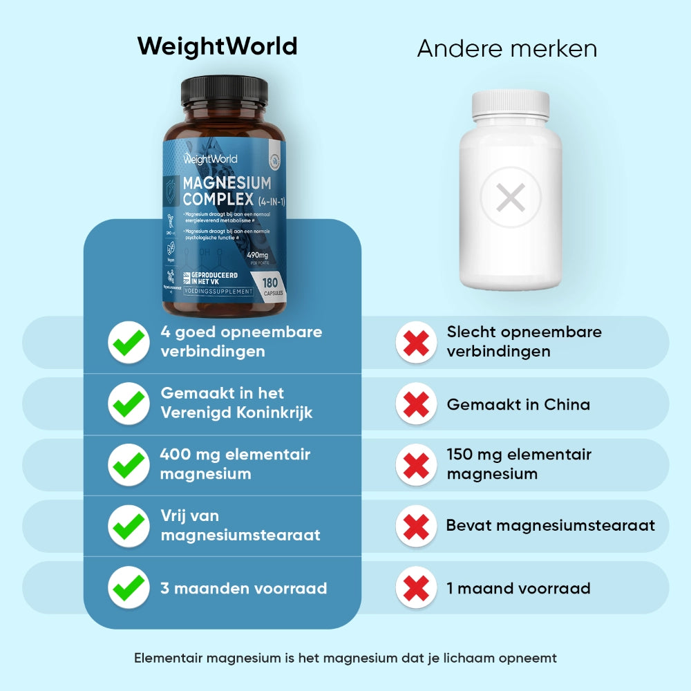 weightworld-nl-magnesium-complex-bottle-05