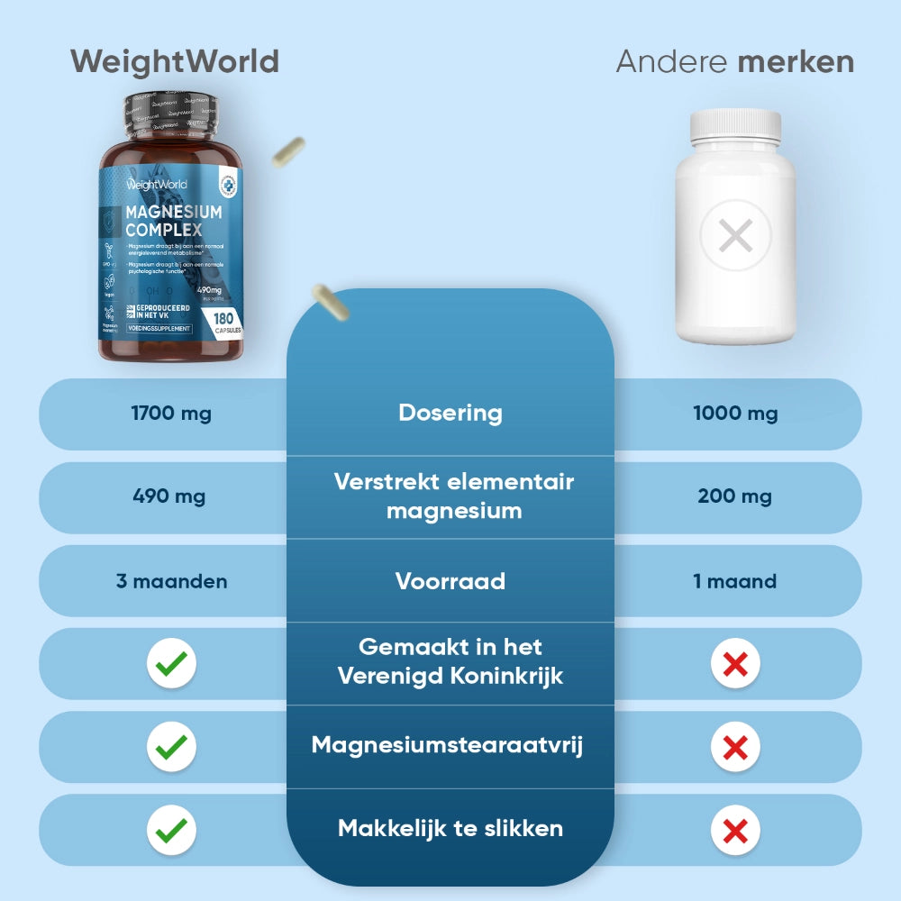 weightworld-nl-magnesium-complex-bottle-capsules-05